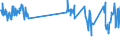 Traffic and transport measurement: Passengers on board / Unit of measure: Passenger / Airport pairs (routes): LA PALMA airport - BRUSSELS airport