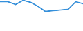 Traffic and transport measurement: Passengers on board / Unit of measure: Passenger / Airport pairs (routes): LA PALMA airport - BERLIN-BRANDENBURG airport