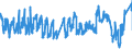 Traffic and transport measurement: Passengers on board / Unit of measure: Passenger / Airport pairs (routes): LA PALMA airport - FRANKFURT/MAIN airport