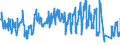 Traffic and transport measurement: Passengers on board / Unit of measure: Passenger / Airport pairs (routes): LA PALMA airport - DUESSELDORF airport