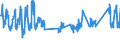 Traffic and transport measurement: Passengers on board / Unit of measure: Passenger / Airport pairs (routes): LA PALMA airport - STUTTGART airport