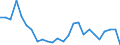 Traffic and transport measurement: Passengers on board / Unit of measure: Passenger / Airport pairs (routes): LA PALMA airport - FUERTEVENTURA airport