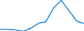 Traffic and transport measurement: Passengers on board / Unit of measure: Passenger / Airport pairs (routes): LA PALMA airport - LANZAROTE airport