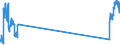 Traffic and transport measurement: Passengers on board / Unit of measure: Passenger / Airport pairs (routes): LA PALMA airport - TENERIFE SUR/REINA SOFIA airport