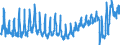 Traffic and transport measurement: Passengers on board / Unit of measure: Passenger / Airport pairs (routes): LA PALMA airport - ADOLFO SUAREZ MADRID-BARAJAS airport