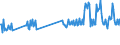 Traffic and transport measurement: Passengers on board / Unit of measure: Passenger / Airport pairs (routes): LA PALMA airport - MANCHESTER airport