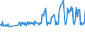 Traffic and transport measurement: Passengers on board / Unit of measure: Passenger / Airport pairs (routes): LA PALMA airport - LONDON GATWICK airport