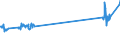 Traffic and transport measurement: Passengers on board / Unit of measure: Passenger / Airport pairs (routes): GRAN CANARIA airport - WIEN-SCHWECHAT airport