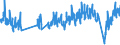 Traffic and transport measurement: Passengers on board / Unit of measure: Passenger / Airport pairs (routes): GRAN CANARIA airport - ZURICH airport