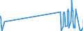 Traffic and transport measurement: Passengers on board / Unit of measure: Passenger / Airport pairs (routes): HELSINKI/VANTAA airport - DUBAI INTERNATIONAL airport