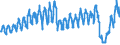 Traffic and transport measurement: Passengers on board / Unit of measure: Passenger / Airport pairs (routes): HELSINKI/VANTAA airport - WIEN-SCHWECHAT airport