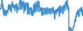 Traffic and transport measurement: Passengers on board / Unit of measure: Passenger / Airport pairs (routes): HELSINKI/VANTAA airport - BRUSSELS airport