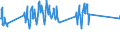 Traffic and transport measurement: Passengers on board / Unit of measure: Passenger / Airport pairs (routes): HELSINKI/VANTAA airport - GENEVA airport