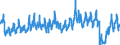 Traffic and transport measurement: Passengers on board / Unit of measure: Passenger / Airport pairs (routes): HELSINKI/VANTAA airport - ZURICH airport