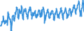 Traffic and transport measurement: Passengers on board / Unit of measure: Passenger / Airport pairs (routes): HELSINKI/VANTAA airport - BEIJING/CAPITAL airport