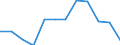 Traffic and transport measurement: Passengers on board / Unit of measure: Passenger / Airport pairs (routes): HELSINKI/VANTAA airport - CHONGQING/JIANGBEI airport