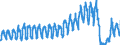 Traffic and transport measurement: Passengers on board / Unit of measure: Passenger / Airport pairs (routes): HELSINKI/VANTAA airport - PRAHA/RUZYNE airport