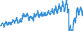 Traffic and transport measurement: Passengers on board / Unit of measure: Passenger / Airport pairs (routes): HELSINKI/VANTAA airport - MUENCHEN airport