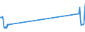 Traffic and transport measurement: Passengers on board / Unit of measure: Passenger / Airport pairs (routes): HELSINKI/VANTAA airport - HURGHADA / INTL airport