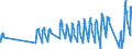 Traffic and transport measurement: Passengers on board / Unit of measure: Passenger / Airport pairs (routes): HELSINKI/VANTAA airport - RODOS/DIAGORAS airport