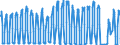 Traffic and transport measurement: Passengers on board / Unit of measure: Passenger / Airport pairs (routes): HELSINKI/VANTAA airport - GRAN CANARIA airport