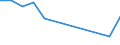 Traffic and transport measurement: Passengers on board / Unit of measure: Passenger / Airport pairs (routes): HELSINKI/VANTAA airport - LANZAROTE airport