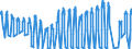 Traffic and transport measurement: Passengers on board / Unit of measure: Passenger / Airport pairs (routes): HELSINKI/VANTAA airport - TENERIFE SUR/REINA SOFIA airport