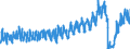 Traffic and transport measurement: Passengers on board / Unit of measure: Passenger / Airport pairs (routes): HELSINKI/VANTAA airport - MALAGA/COSTA DEL SOL airport