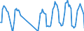 Traffic and transport measurement: Passengers on board / Unit of measure: Passenger / Airport pairs (routes): HELSINKI/VANTAA airport - PALMA DE MALLORCA airport