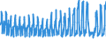 Traffic and transport measurement: Passengers on board / Unit of measure: Passenger / Airport pairs (routes): HELSINKI/VANTAA airport - IVALO airport