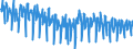 Traffic and transport measurement: Passengers on board / Unit of measure: Passenger / Airport pairs (routes): HELSINKI/VANTAA airport - JOENSUU airport