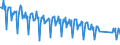 Traffic and transport measurement: Passengers on board / Unit of measure: Passenger / Airport pairs (routes): HELSINKI/VANTAA airport - JYVASKYLA airport