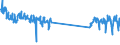 Traffic and transport measurement: Passengers on board / Unit of measure: Passenger / Airport pairs (routes): HELSINKI/VANTAA airport - KAJAANI airport