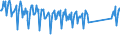 Traffic and transport measurement: Passengers on board / Unit of measure: Passenger / Airport pairs (routes): HELSINKI/VANTAA airport - KOKKOLA-PIETARSAARI airport