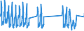 Traffic and transport measurement: Passengers on board / Unit of measure: Passenger / Airport pairs (routes): HELSINKI/VANTAA airport - KUUSAMO airport