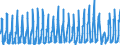 Traffic and transport measurement: Passengers on board / Unit of measure: Passenger / Airport pairs (routes): HELSINKI/VANTAA airport - KITTILA airport