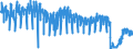 Traffic and transport measurement: Passengers on board / Unit of measure: Passenger / Airport pairs (routes): HELSINKI/VANTAA airport - KUOPIO airport