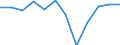 Traffic and transport measurement: Passengers on board / Unit of measure: Passenger / Airport pairs (routes): HELSINKI/VANTAA airport - LAPPEENRANTA airport