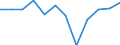 Traffic and transport measurement: Passengers on board / Unit of measure: Passenger / Airport pairs (routes): HELSINKI/VANTAA airport - PORI airport