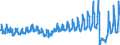 Traffic and transport measurement: Passengers on board / Unit of measure: Passenger / Airport pairs (routes): HELSINKI/VANTAA airport - ROVANIEMI airport