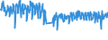 Traffic and transport measurement: Passengers on board / Unit of measure: Passenger / Airport pairs (routes): HELSINKI/VANTAA airport - TAMPERE-PIRKKALA airport