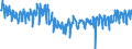 Traffic and transport measurement: Passengers on board / Unit of measure: Passenger / Airport pairs (routes): HELSINKI/VANTAA airport - TURKU airport