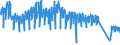 Traffic and transport measurement: Passengers on board / Unit of measure: Passenger / Airport pairs (routes): HELSINKI/VANTAA airport - VAASA airport