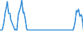 Traffic and transport measurement: Passengers on board / Unit of measure: Passenger / Airport pairs (routes): HELSINKI/VANTAA airport - DUBROVNIK/CILIPI airport