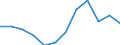 Traffic and transport measurement: Passengers on board / Unit of measure: Passenger / Airport pairs (routes): HELSINKI/VANTAA airport - MUMBAI airport