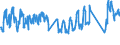 Traffic and transport measurement: Passengers on board / Unit of measure: Passenger / Airport pairs (routes): HELSINKI/VANTAA airport - DELHI (IGI) airport