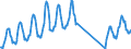 Traffic and transport measurement: Passengers on board / Unit of measure: Passenger / Airport pairs (routes): HELSINKI/VANTAA airport - KEFLAVIK airport