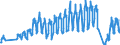 Traffic and transport measurement: Passengers on board / Unit of measure: Passenger / Airport pairs (routes): HELSINKI/VANTAA airport - ROMA/FIUMICINO airport