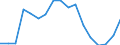 Traffic and transport measurement: Passengers on board / Unit of measure: Passenger / Airport pairs (routes): HELSINKI/VANTAA airport - TOKYO INTL airport