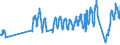 Traffic and transport measurement: Passengers on board / Unit of measure: Passenger / Airport pairs (routes): HELSINKI/VANTAA airport - VILNIUS INTL airport